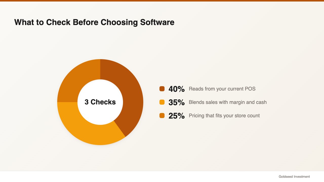 What to Check Before Choosing Software